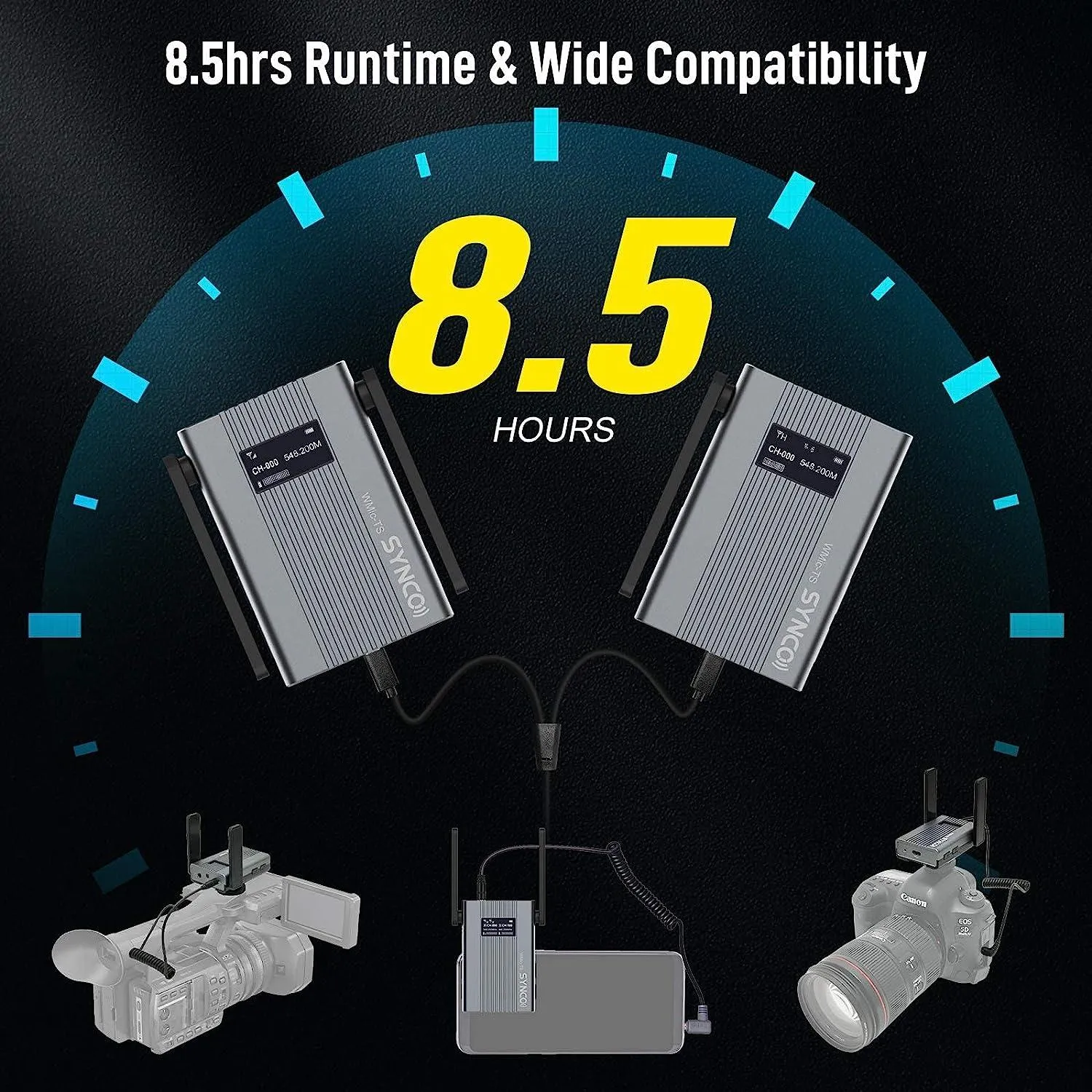 SYNCO-(TS-Mini)-UHF-Wireless-Lavalier-Microphone-System, 1 Transmitter 1 Receiver Mic 60 Channels Real-time Monitoring 492ft for Smartphone, DSLR/Mirrorless, Camcorder, Laptop, Tablet